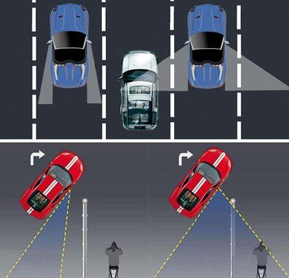 Obrazek z Total view – lusterko martwego pola